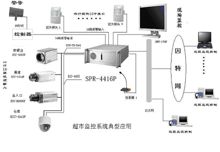 ���ϵͳ�������