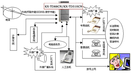 PABX�������